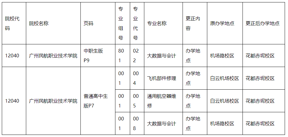 广东：关于《广东省2021年普通高校春季高考统一招生专业目录》更正的通知