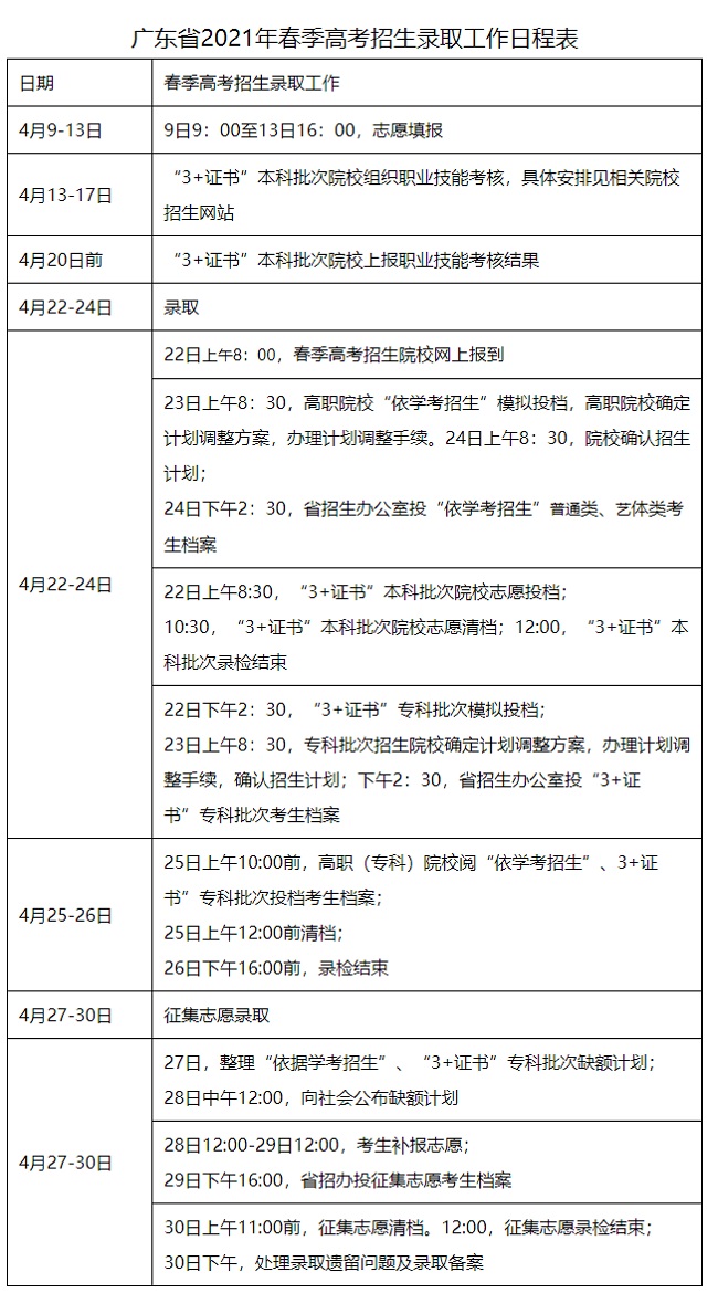广东：2021年普通高等学校春季考试招生录取工作的通知发布
