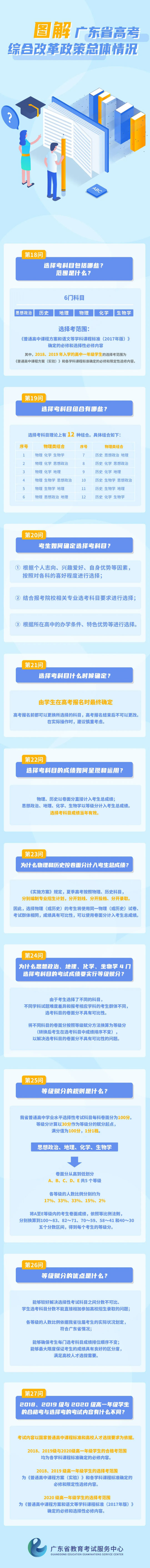 图解广东省高考综合改革政策总体情况