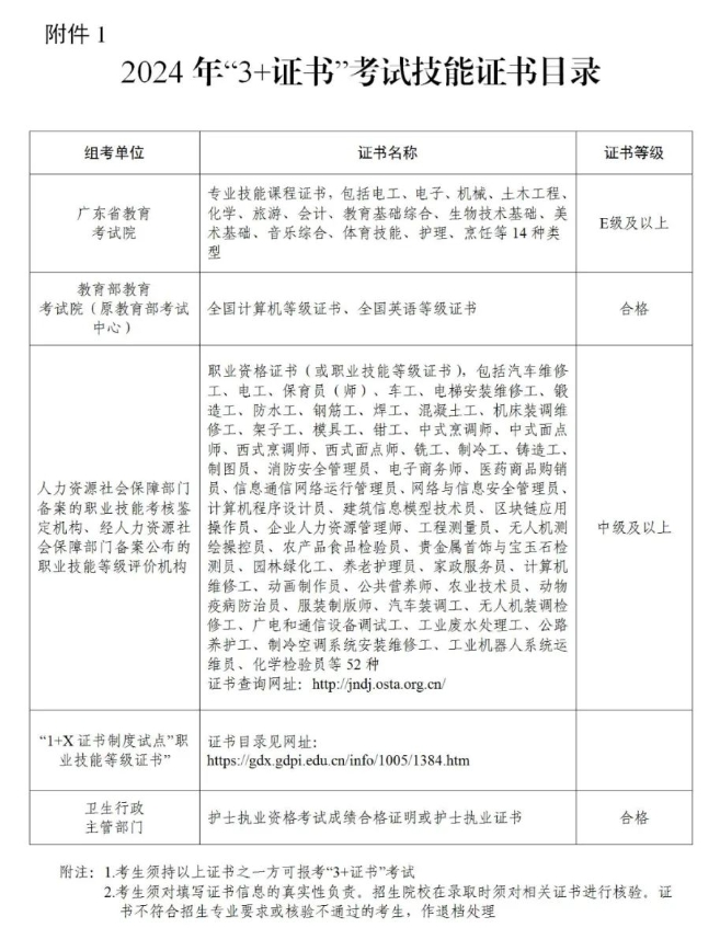 广东省2024年普通高校招收中职毕业生考试时间