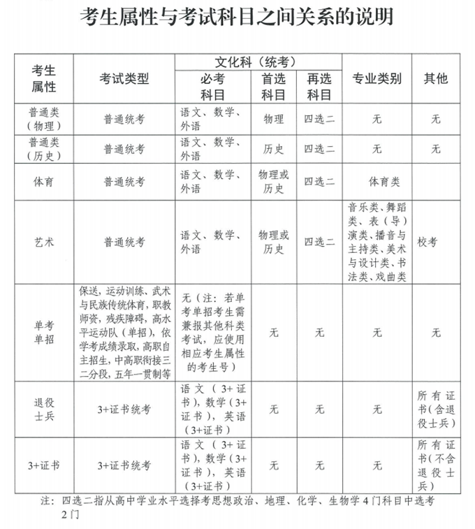 广东2024年普通高考报名问答