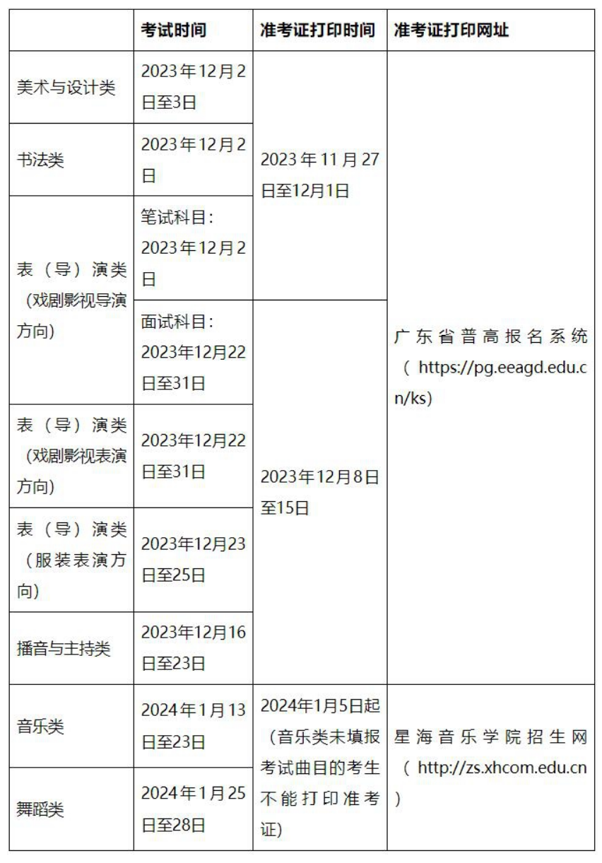 广东省2024年普通高考艺术类专业省统考考生须知