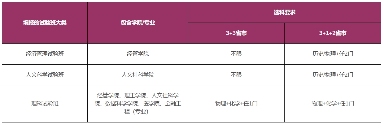 香港中文大学（深圳）发布2024年综合评价报名通知