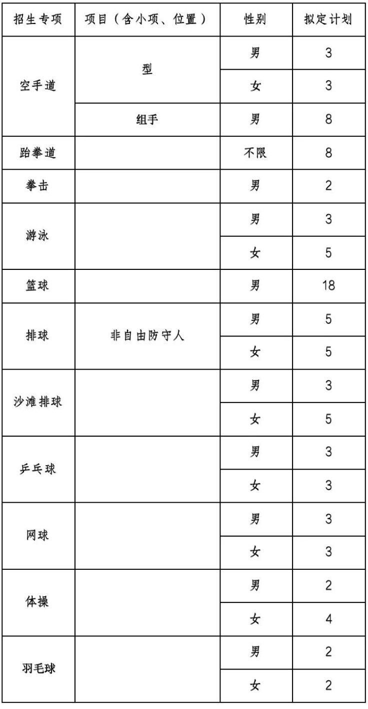 广州商学院2024年运动训练专业招生简章