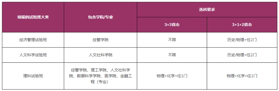 香港中文大学（深圳）2024年综合评价报名通知