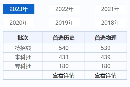 广东历年高考录取分数线（2024广东高考志愿填报参考）