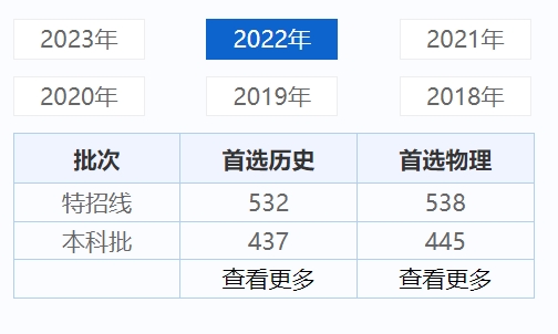 2022年广东高考录取分数线