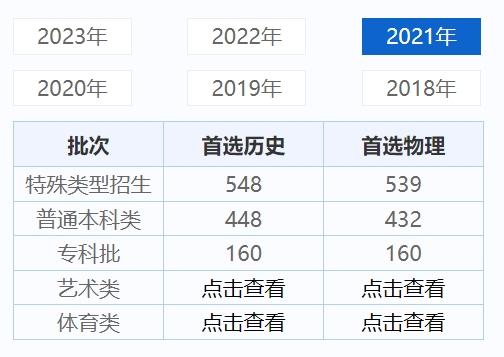 2021年广东高考录取分数线