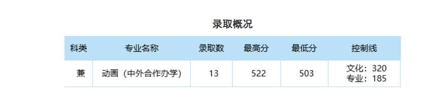中南财经政法大学2024年本科招生录取分数线（广东提前批艺术类）