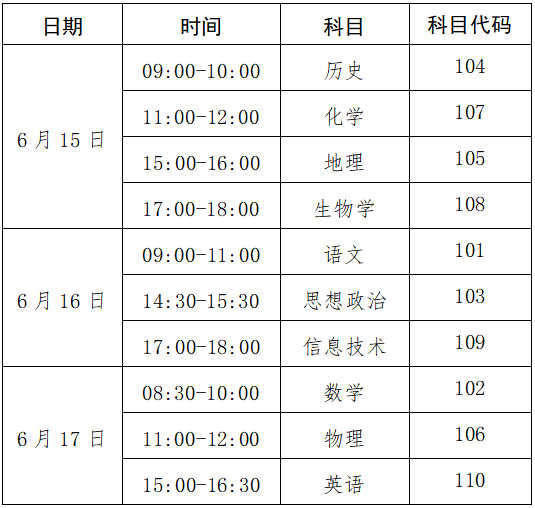 广西高中学业水平合格性考试报名费是多少？