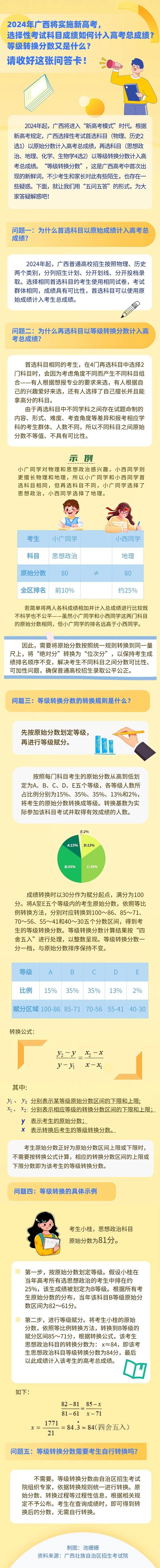 广西高中学业水平选择性考试4门科目成绩计入普通高校招录总成绩方式