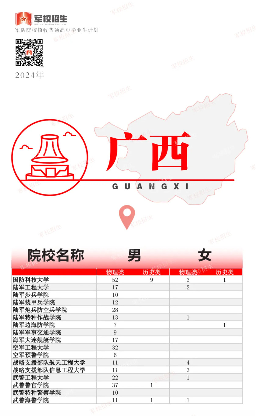 2024年高考军队院校招生计划公布！广西共招收多少人？