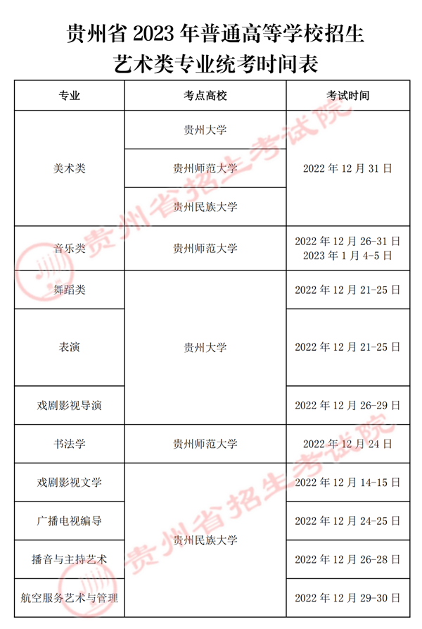 2023贵州艺术类统考时间及地点 在哪考试