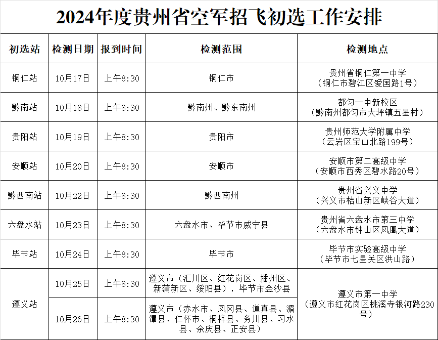 2024年度贵州省空军招飞初选检测安排