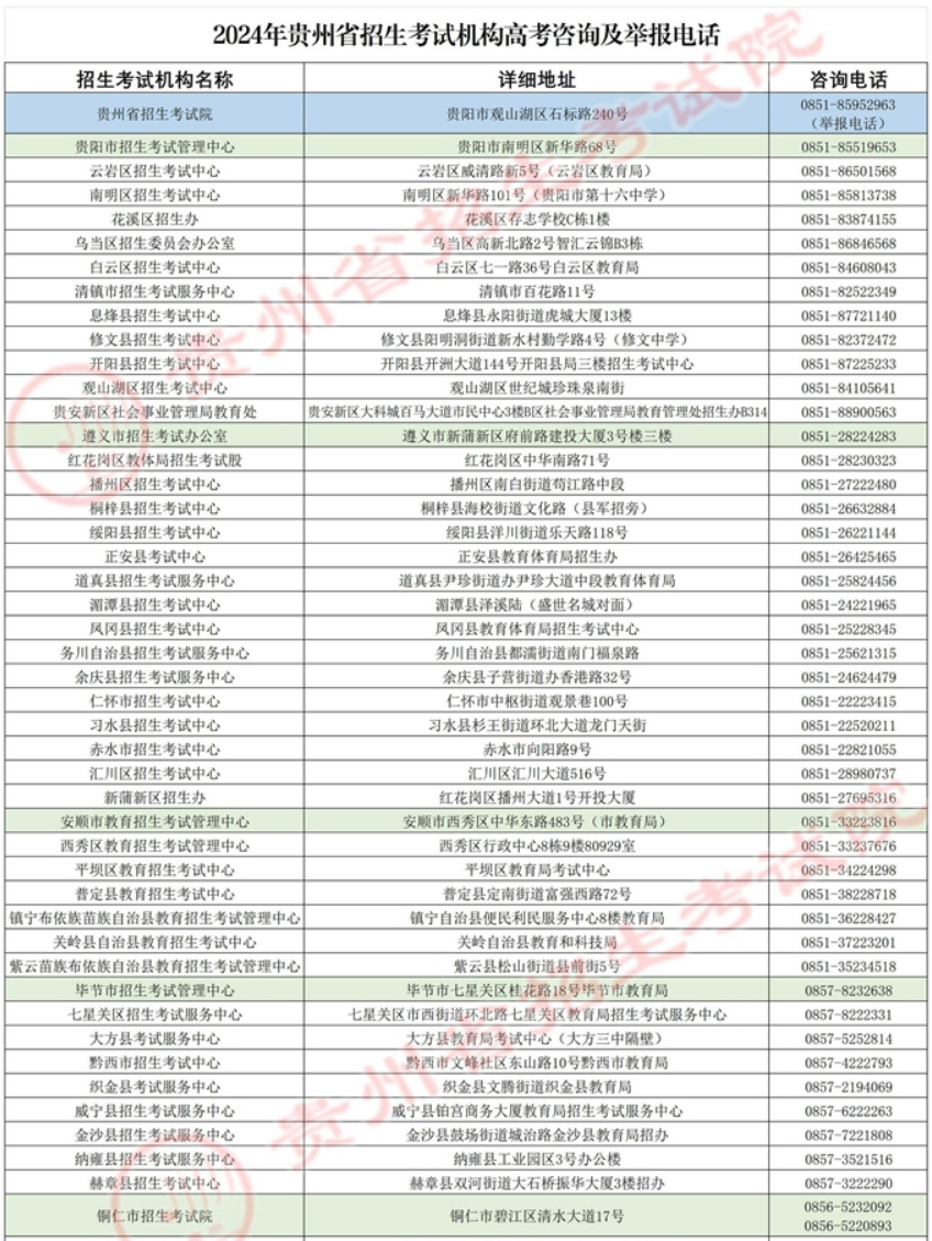 贵州2024年高考咨询及举报电话是多少？