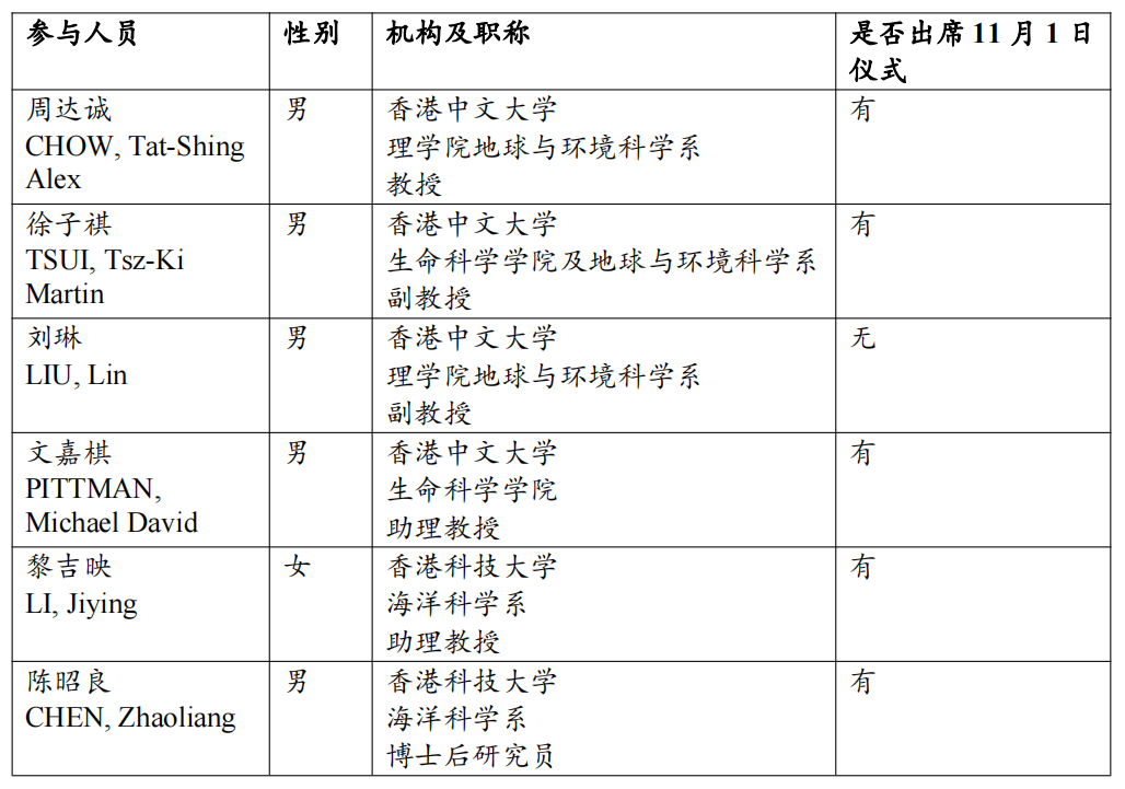 香港科研人员首次出征南极：港中大组织的科考团队踏上新征程