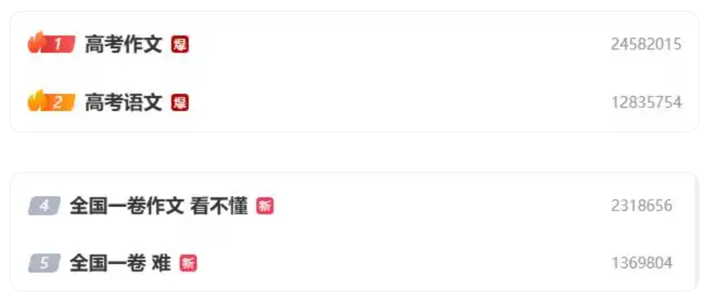 高考语文全国一卷很难？考生发声，作文试题官方解析来了！