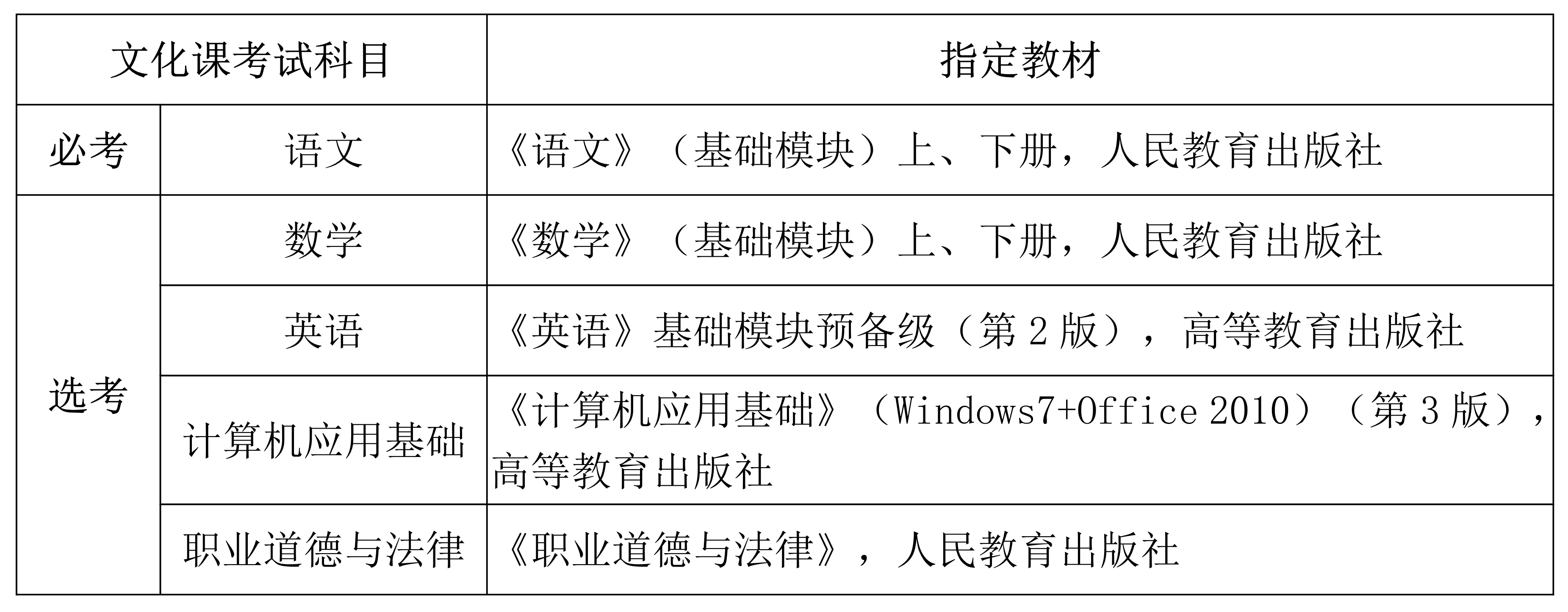 2023年海南高职分类招生考试工作政策