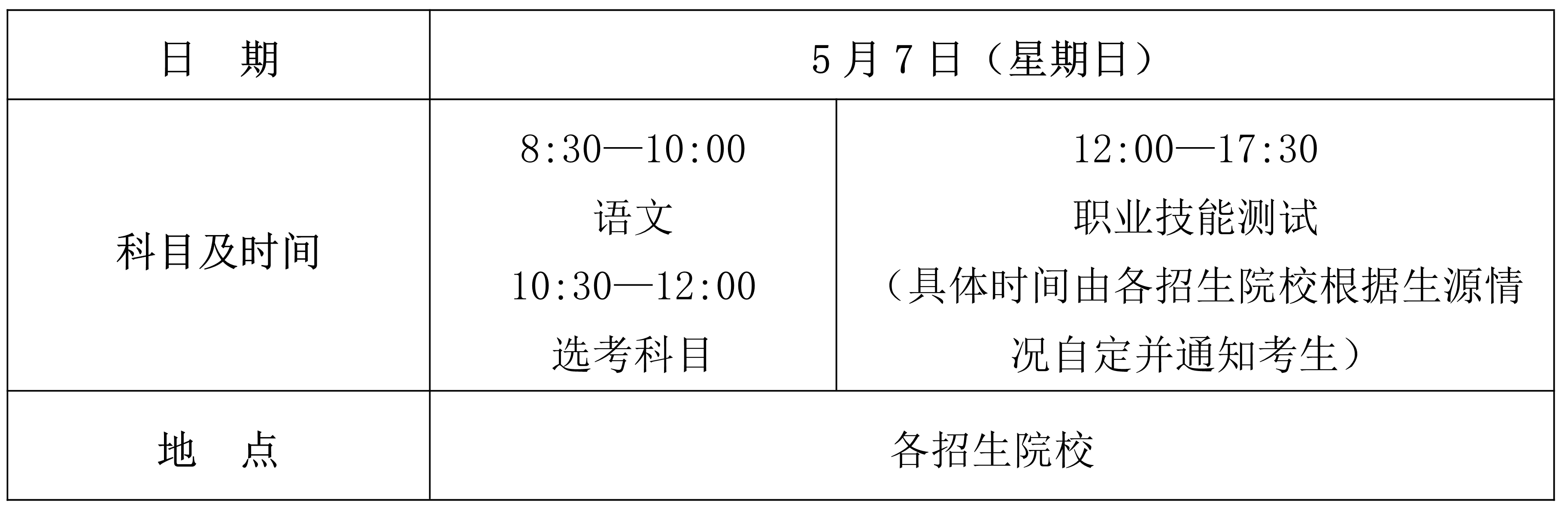 2023年海南高职分类招生考试工作政策