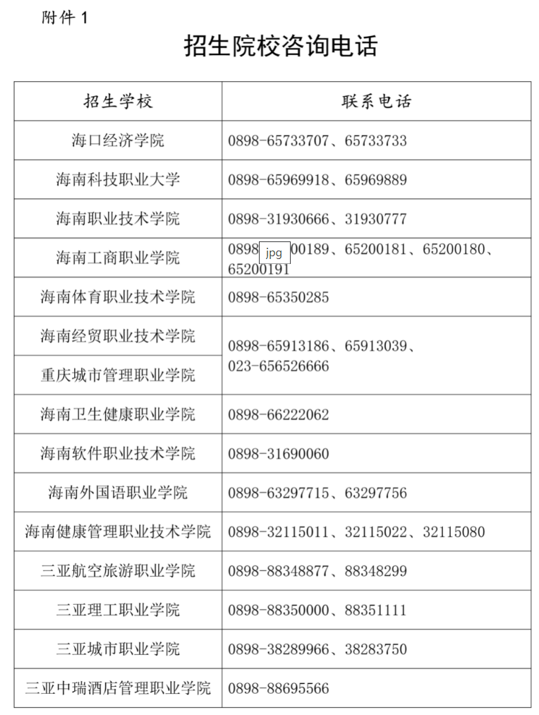 海南2024年高职分类招生考试报名