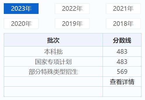 海南历年高考录取分数线