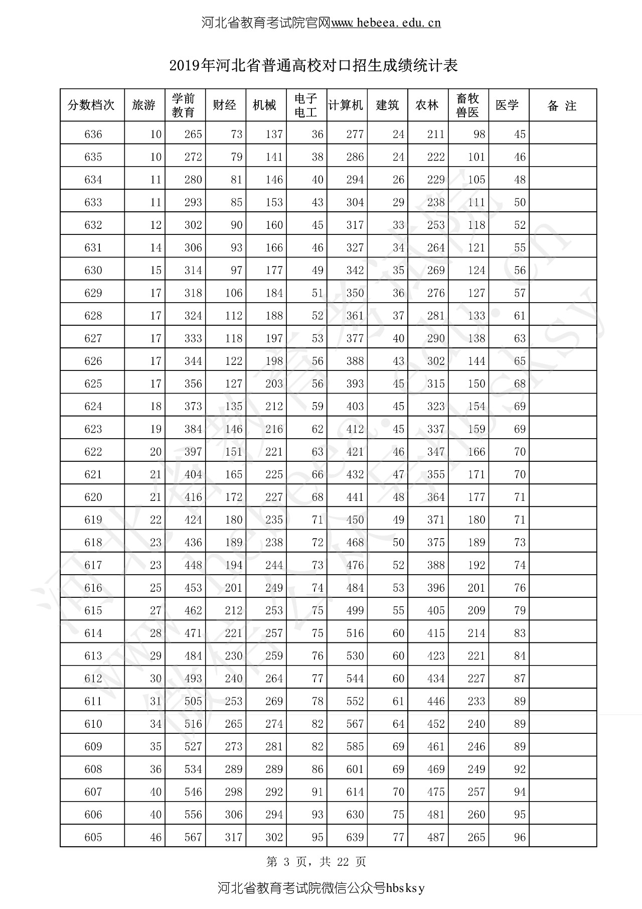 河北艺术生报考时间_艺术考生填报志愿时间_河北艺术考生报考时间