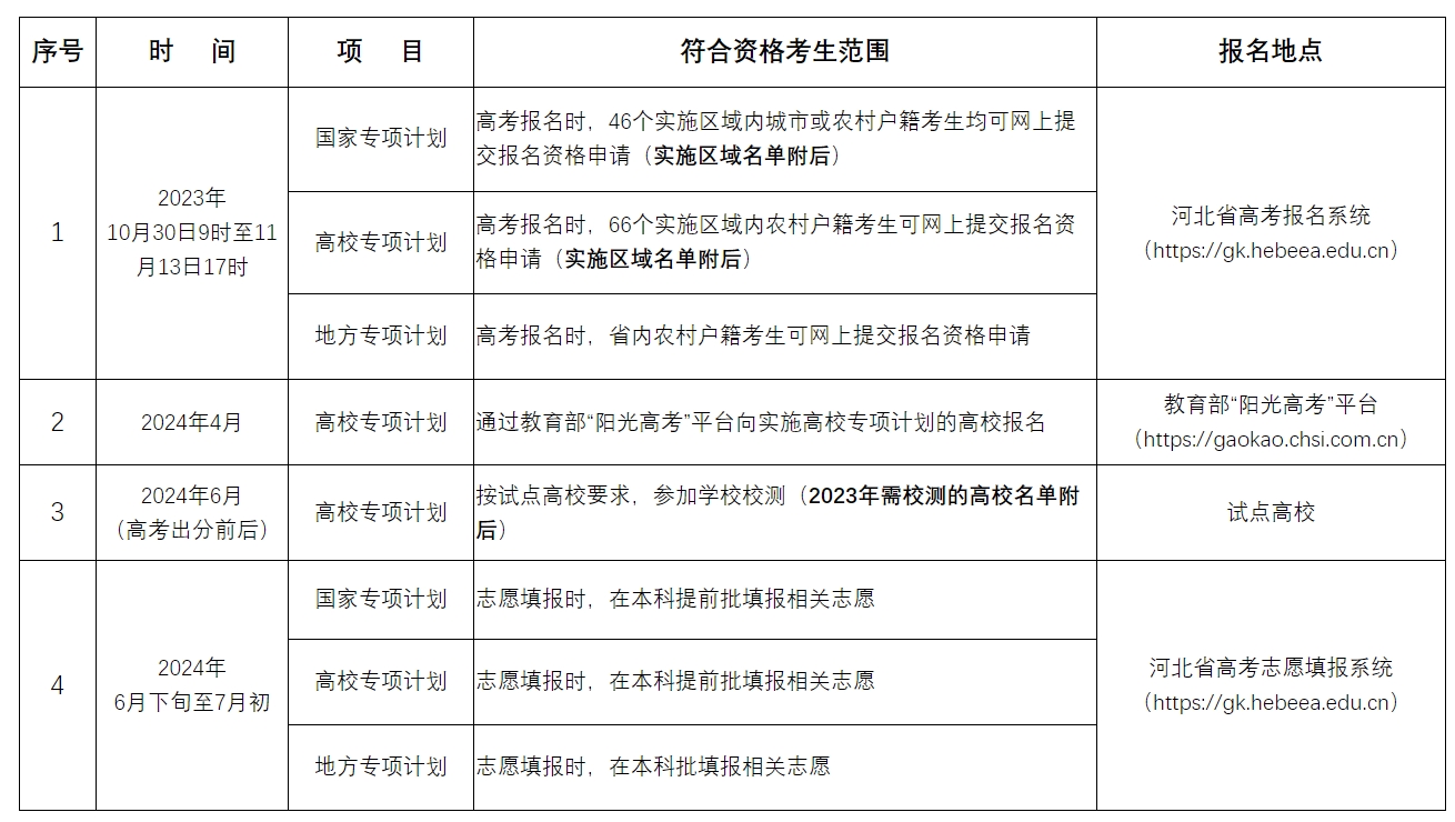河北省2024年高考“专项计划”报名温馨提示