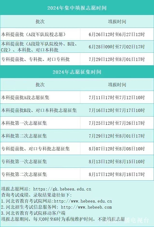 2024年河北省高考各类各批次志愿填报时间