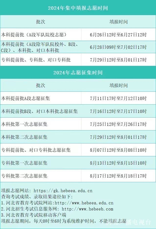 2024年河北高考成绩分数查询网站-河北高考查分入口：http://www.hebeea.edu.cn/