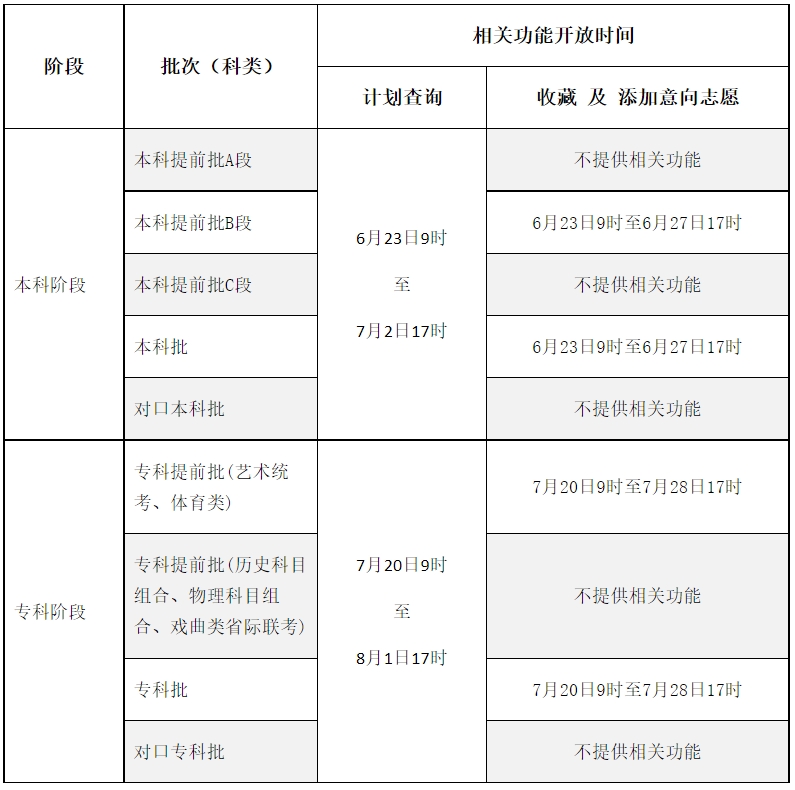 2024年河北高考志愿填报辅助系统开放时间安排