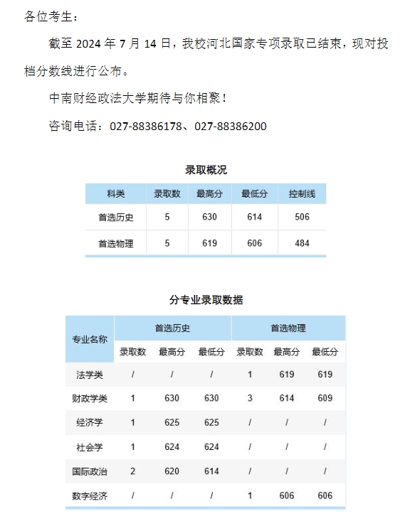 中南财经政法大学2024年本科招生录取分数线（河北国家专项）