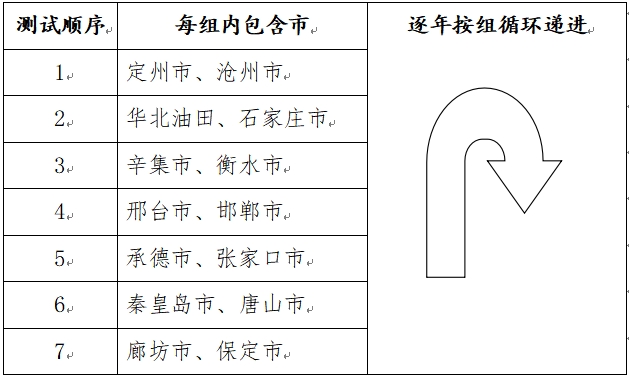 河北2025年普通高等学校普通体育类专业招生简章