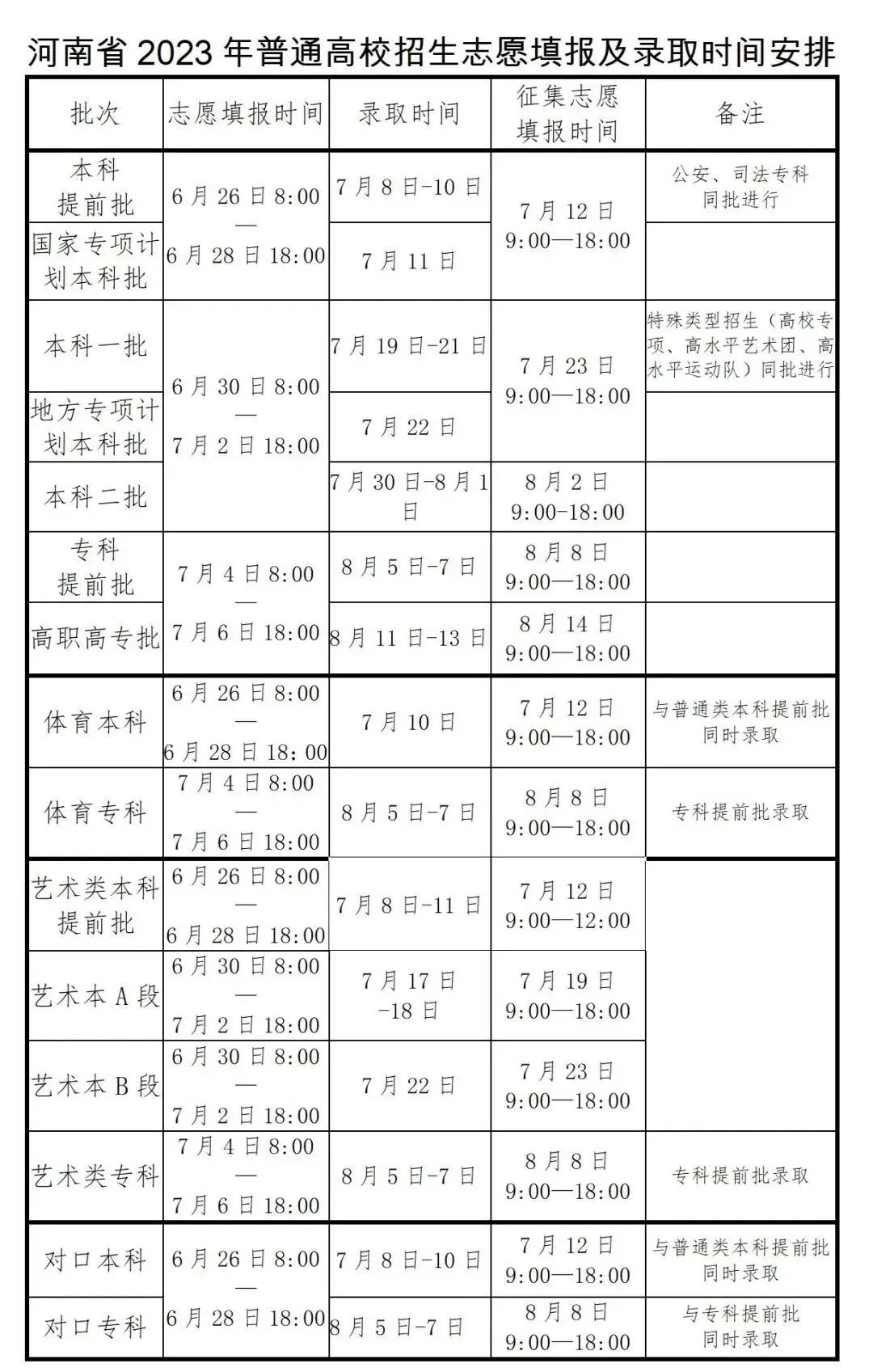 2023年河南高考录取结果查询官网入口：http://www.haeea.cn/(图2)