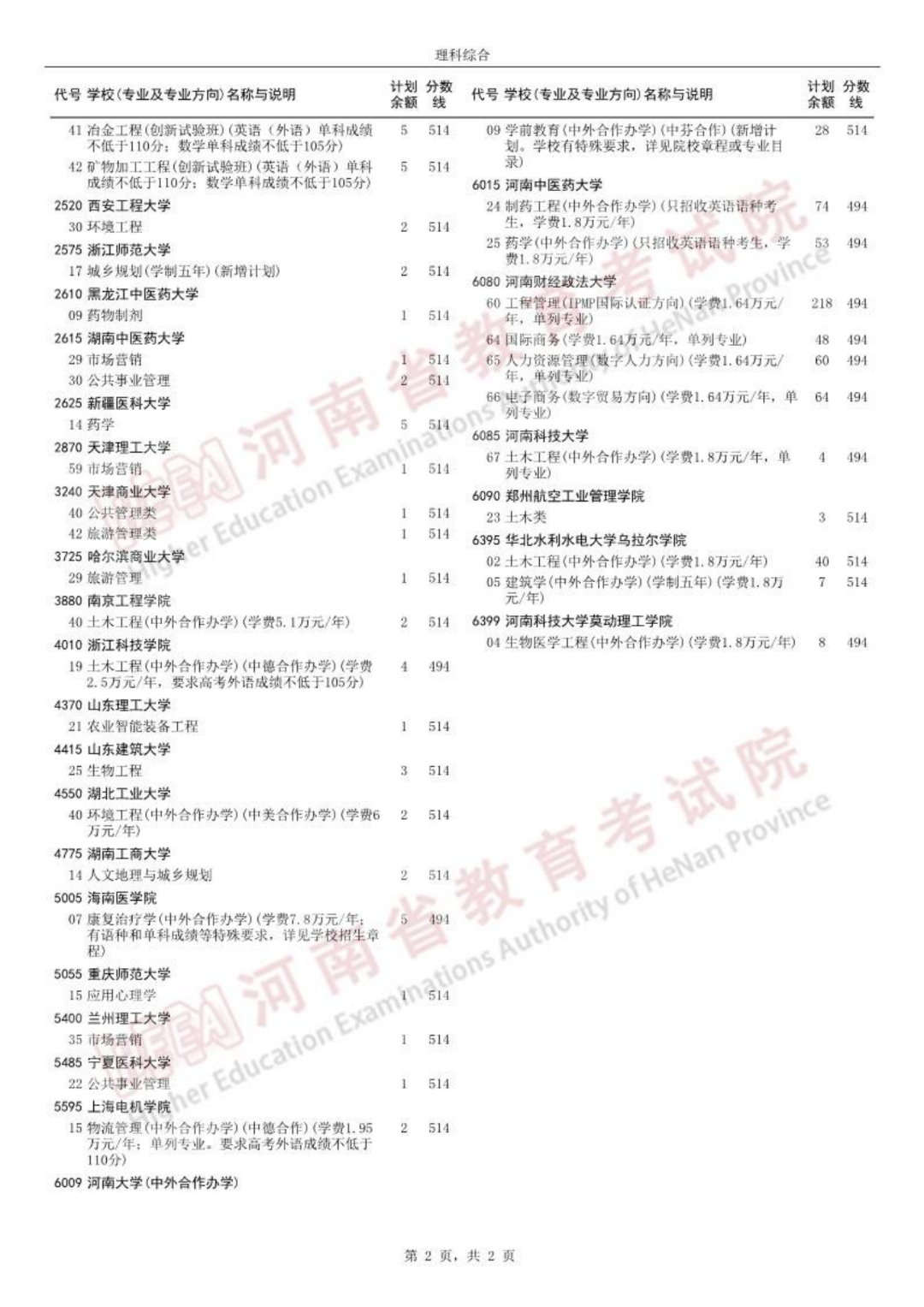 河南2023年高考本科一批再次征集志愿院校分专业名单公布(图2)