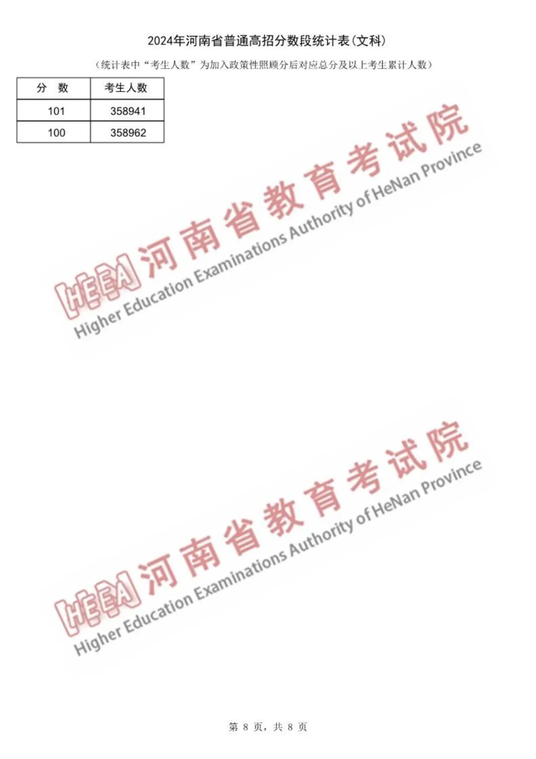 2024年河南高考一分一段表(文科)_河南高考分段表