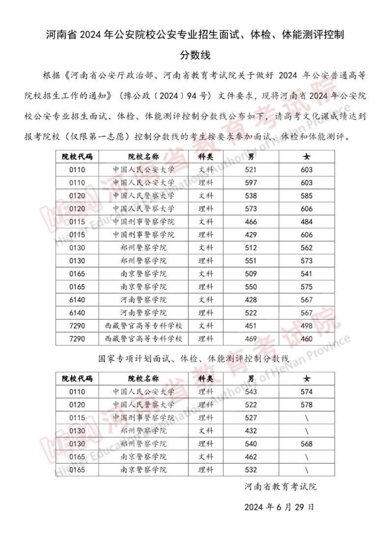 河南2024年公安院校公安专业招生面试、体检、体能测评控制分数线公布