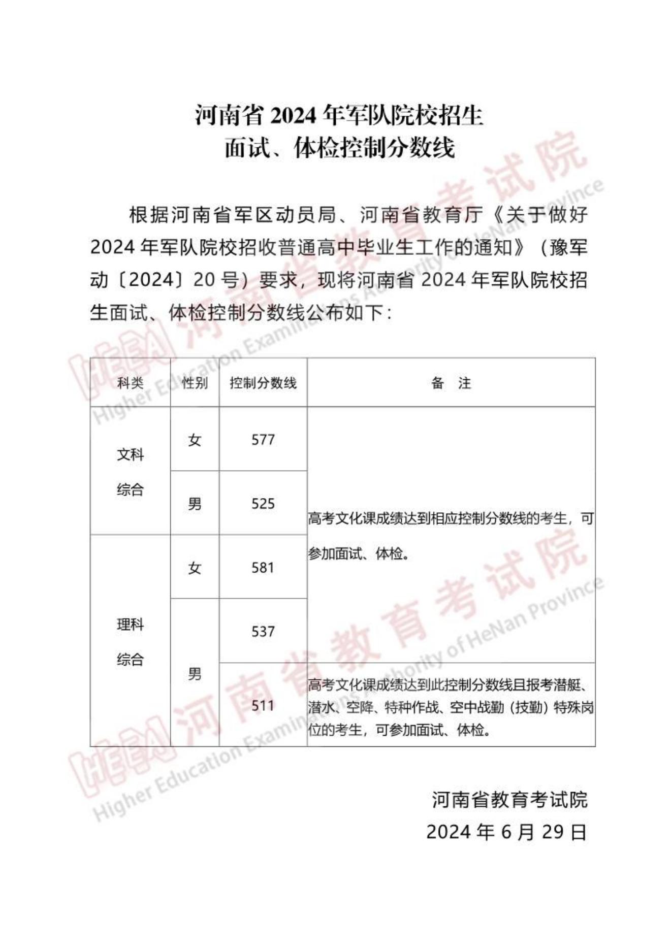 河南省2024年军队院校招生面试、体检控制分数线公