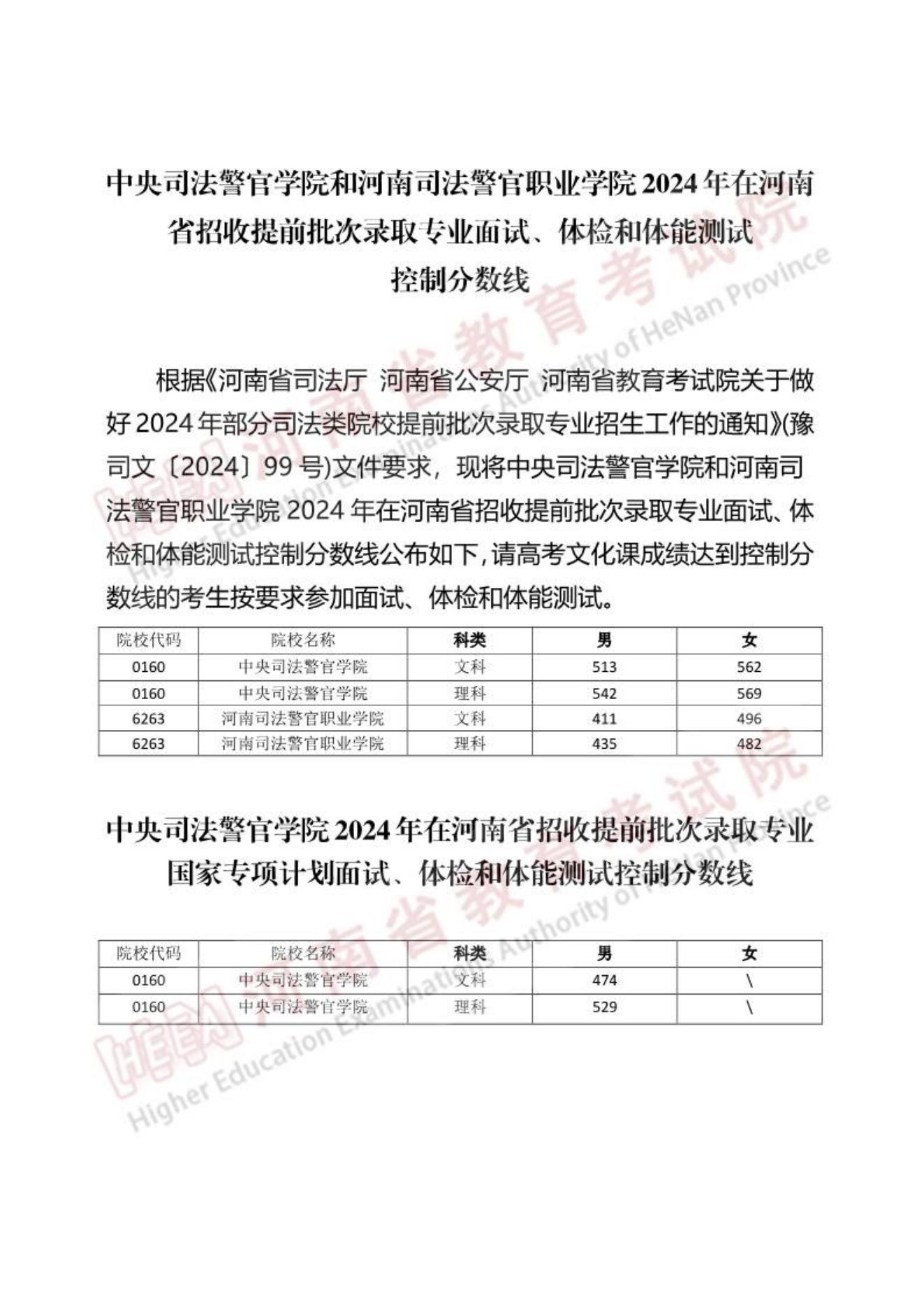 中央司法警官学院和河南司法警官职业学院2024年在河南面试提案分数线