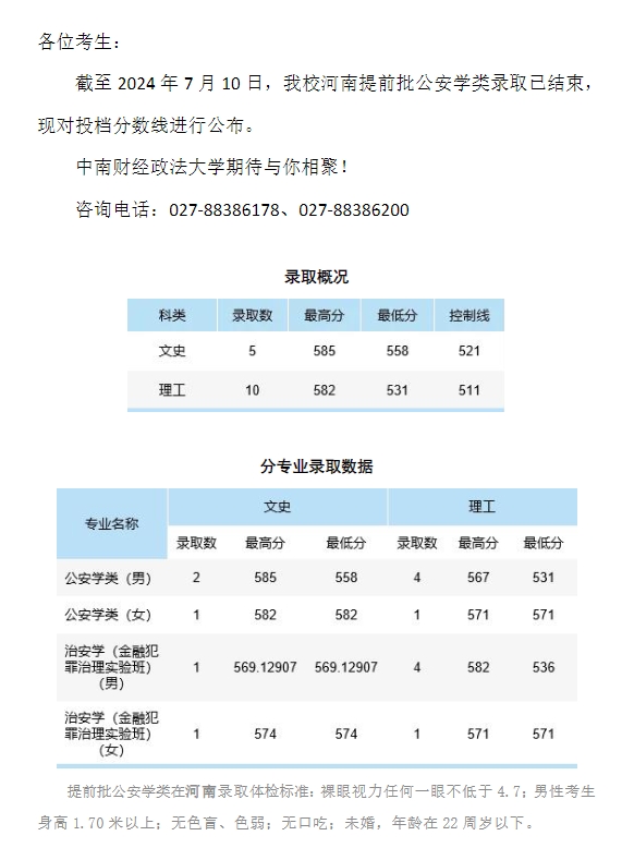 中南财经政法大学2024年本科招生录取分数线（河南提前批公安学类）