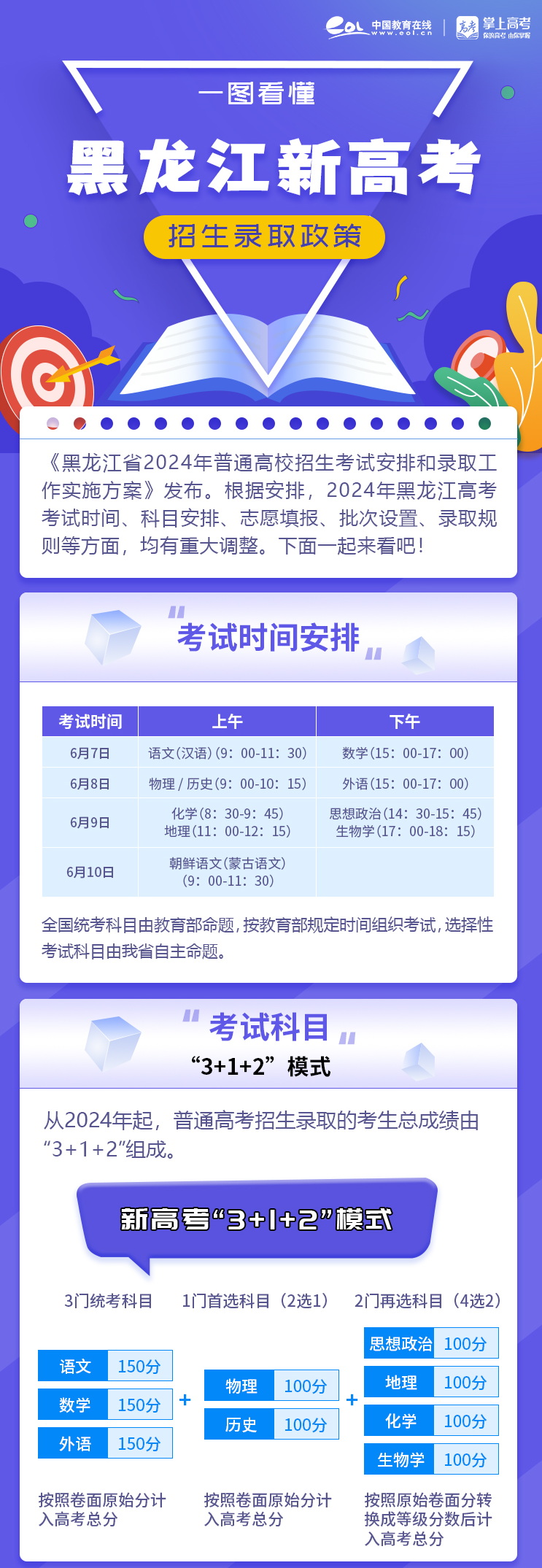 2024年黑龙江新高考招生录取政策，一图看懂！