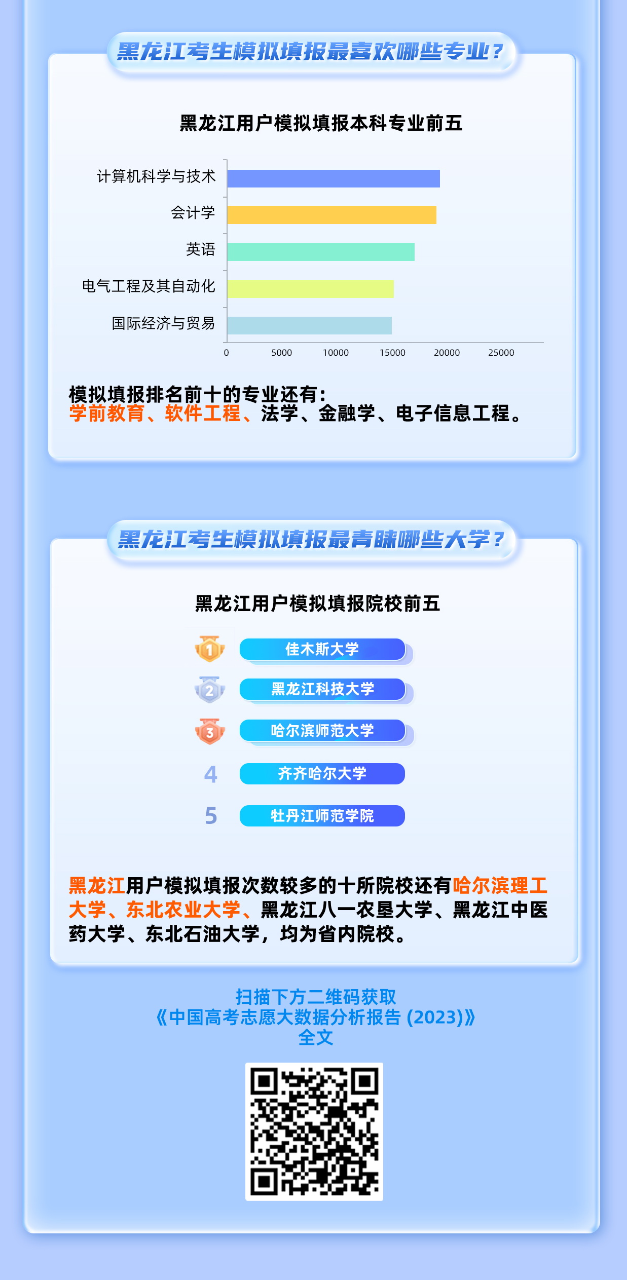 黑龙江高考分析：2023年考生模拟志愿填报特点