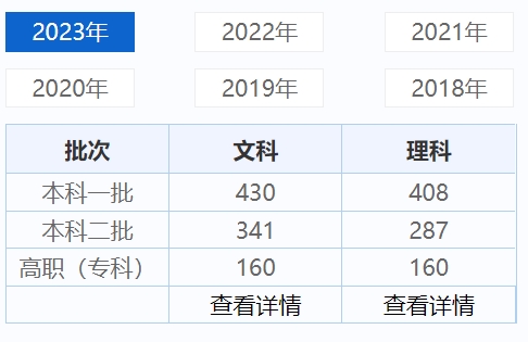 黑龙江历年高考录取分数线