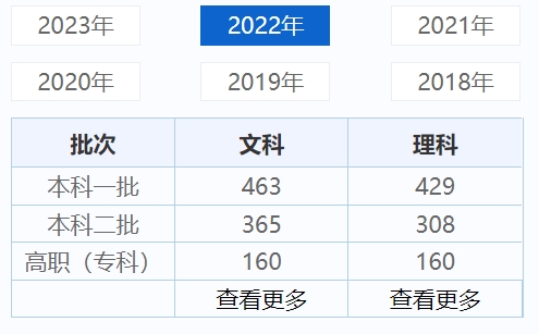 黑龙江历年高考录取分数线