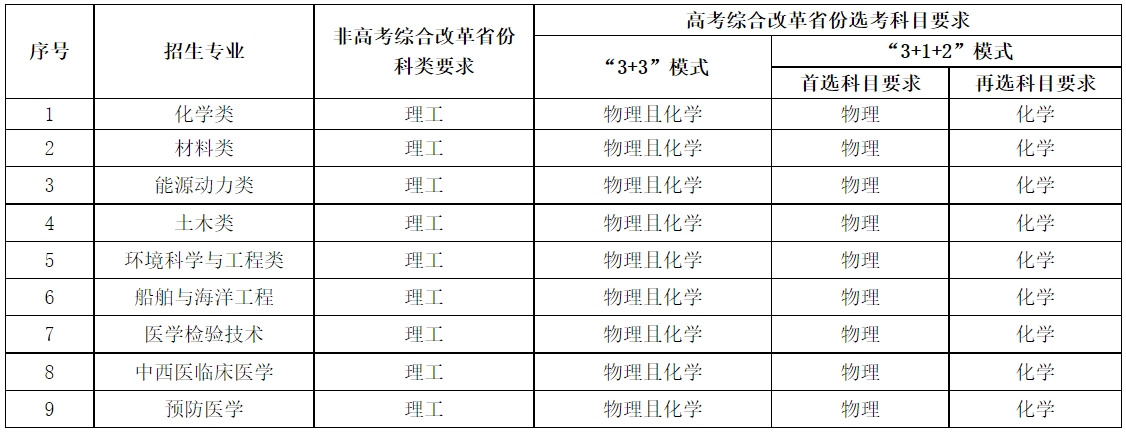 华中科技大学2024年高校专项计划招生简章
