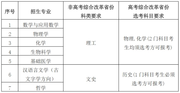 华中科技大学2024年强基计划招生专业有哪些？