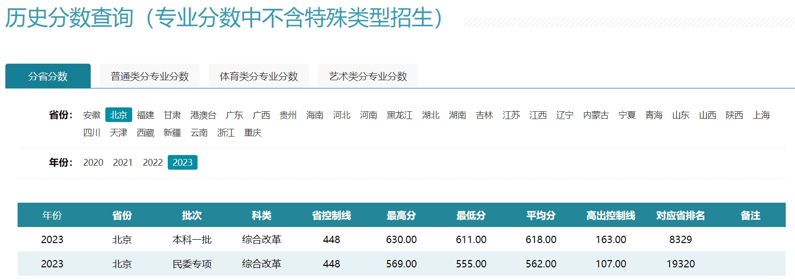 华中师范大学历年录取分数线