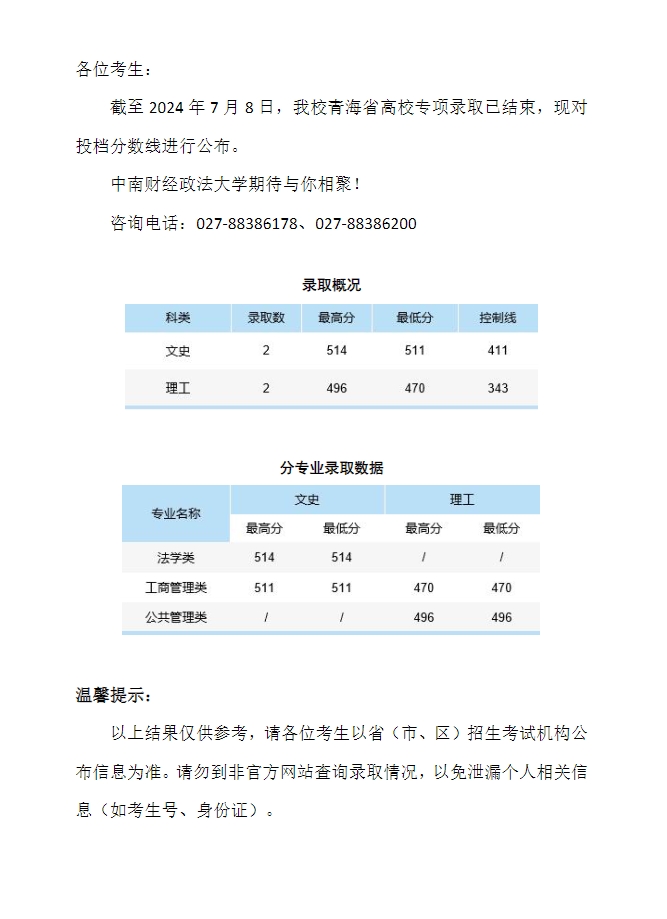 中南财经政法大学2024年本科招生录取分数线（青海高校专项）