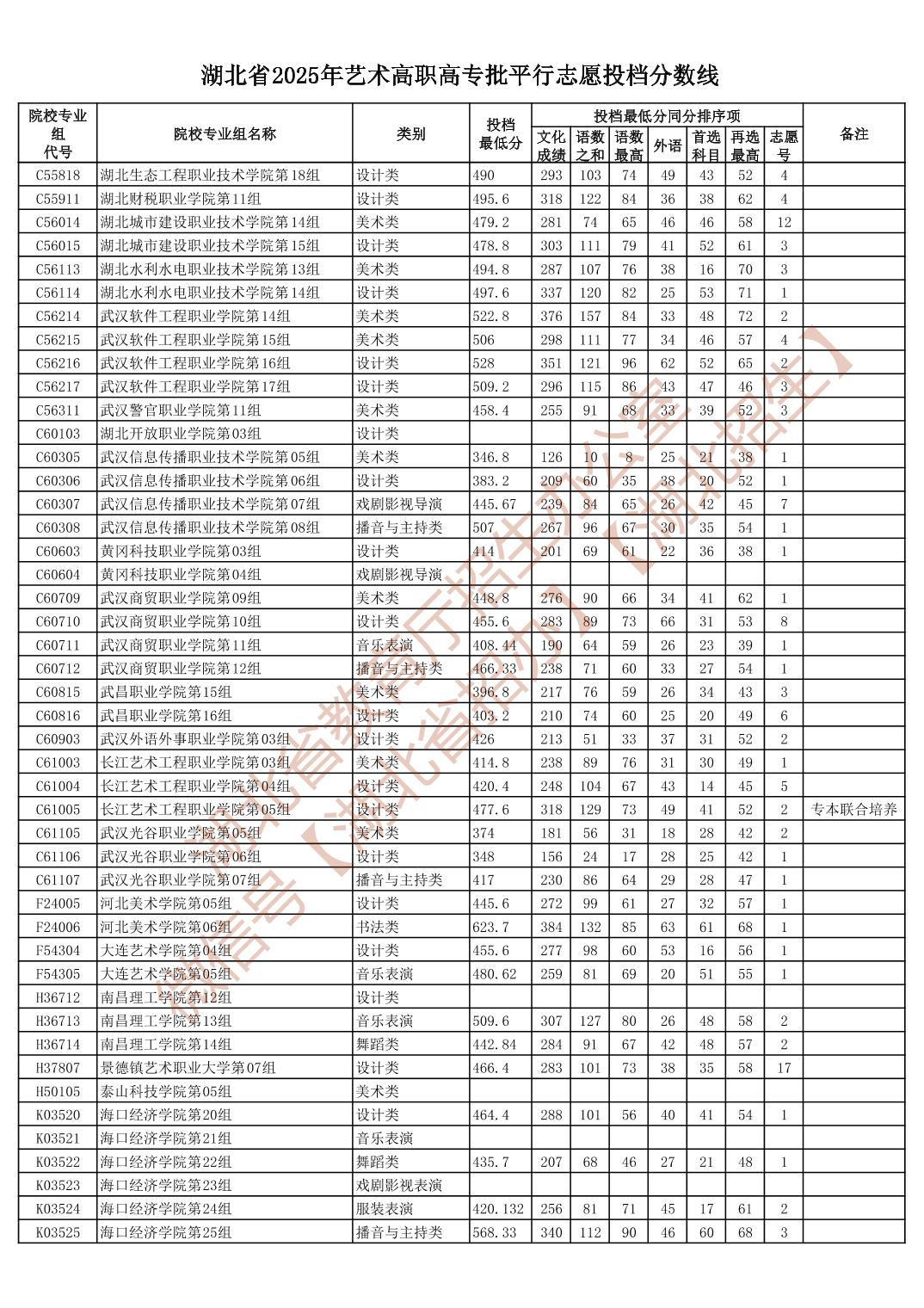 什么是高职高专批是大专吗 W020250808379965452439.jpg