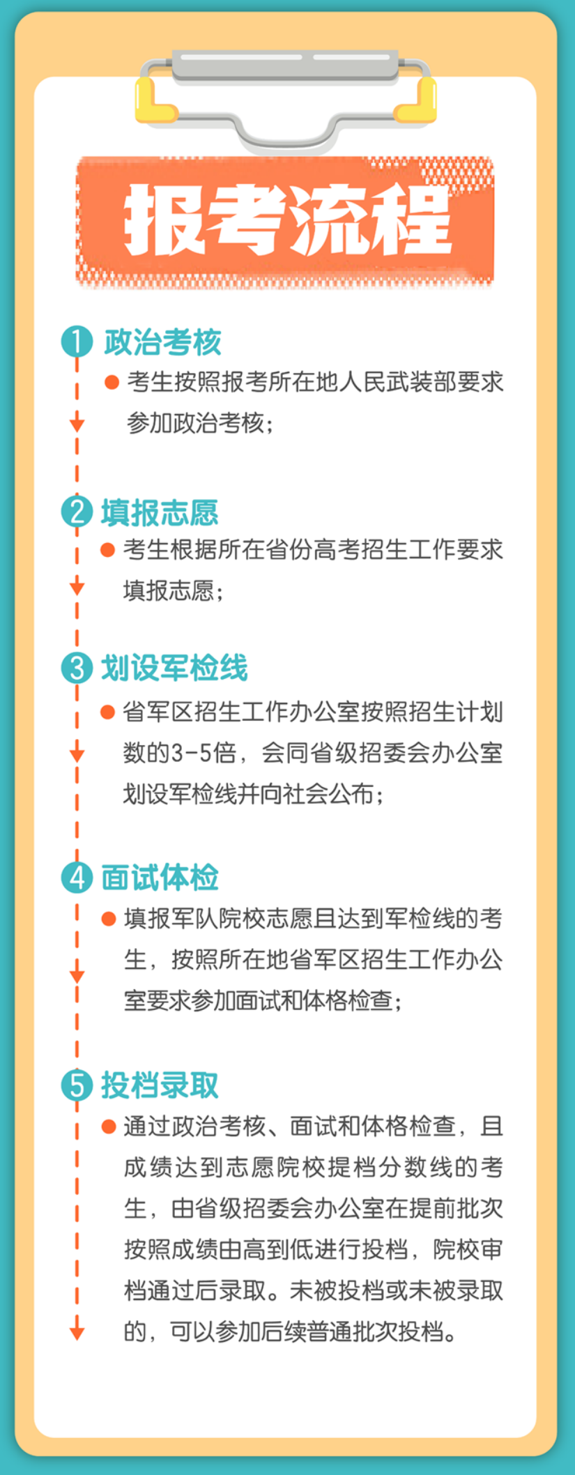 湖南考生2024年报考军校有哪些政策？一图读懂！