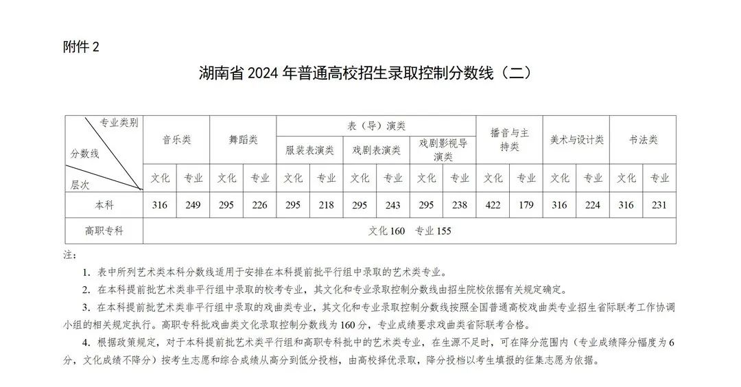 湖南2024年高考分数线